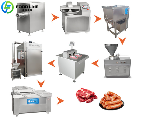 sausage making line