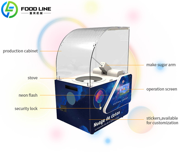 structure of mini cotton candy machine
