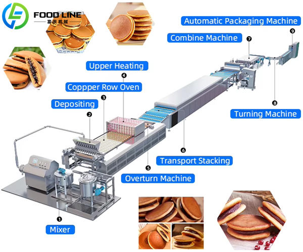 complete dorayaki machine line for sale