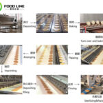 Dorayaki Pancake Production Line for Automatic Dorayaki Manufacturing large scale dorayaki pancake making machine line