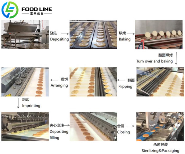 large scale dorayaki pancake making machine line
